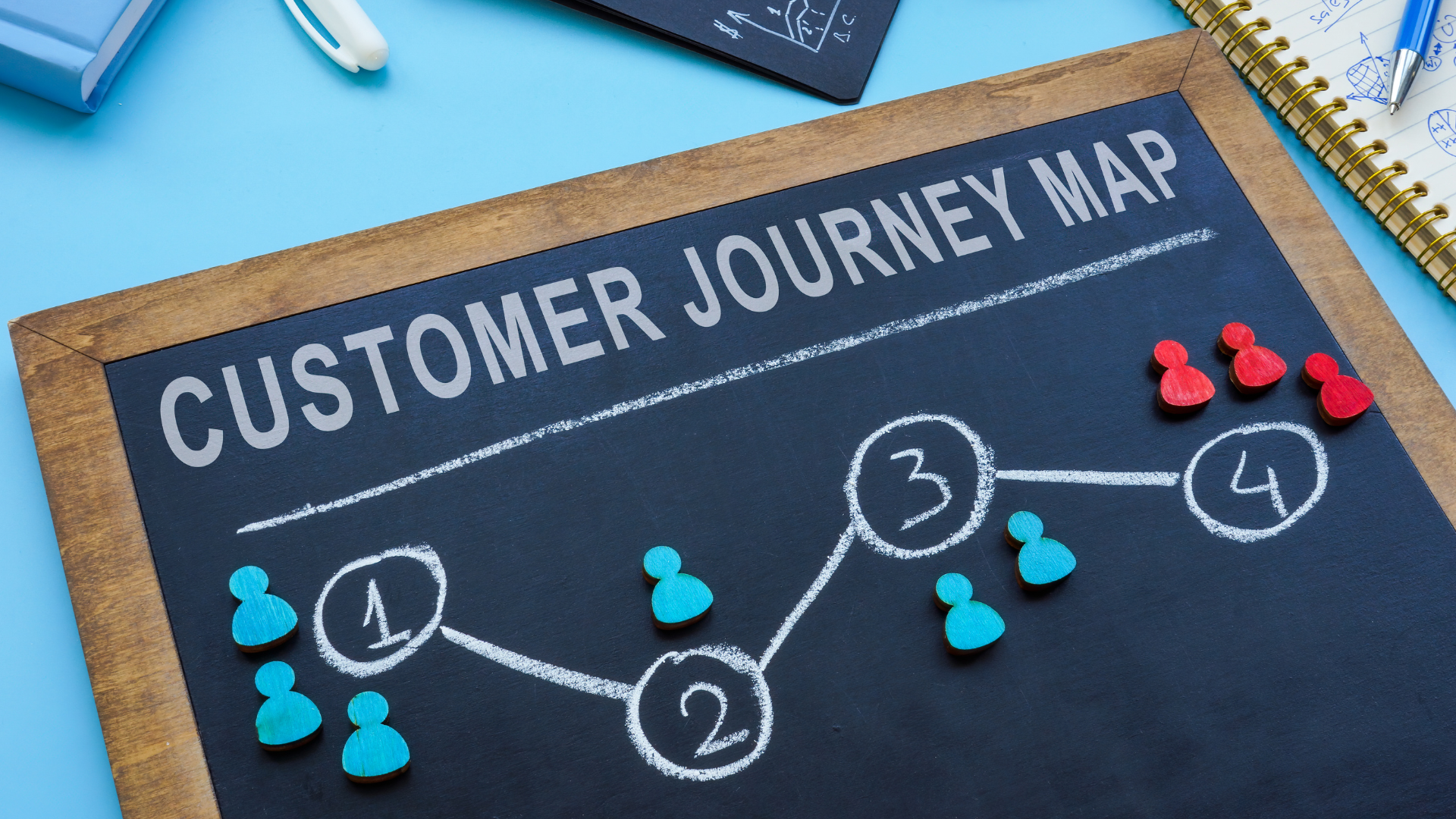 how to build a customer journey to attract, convert and retain customers in your trades business