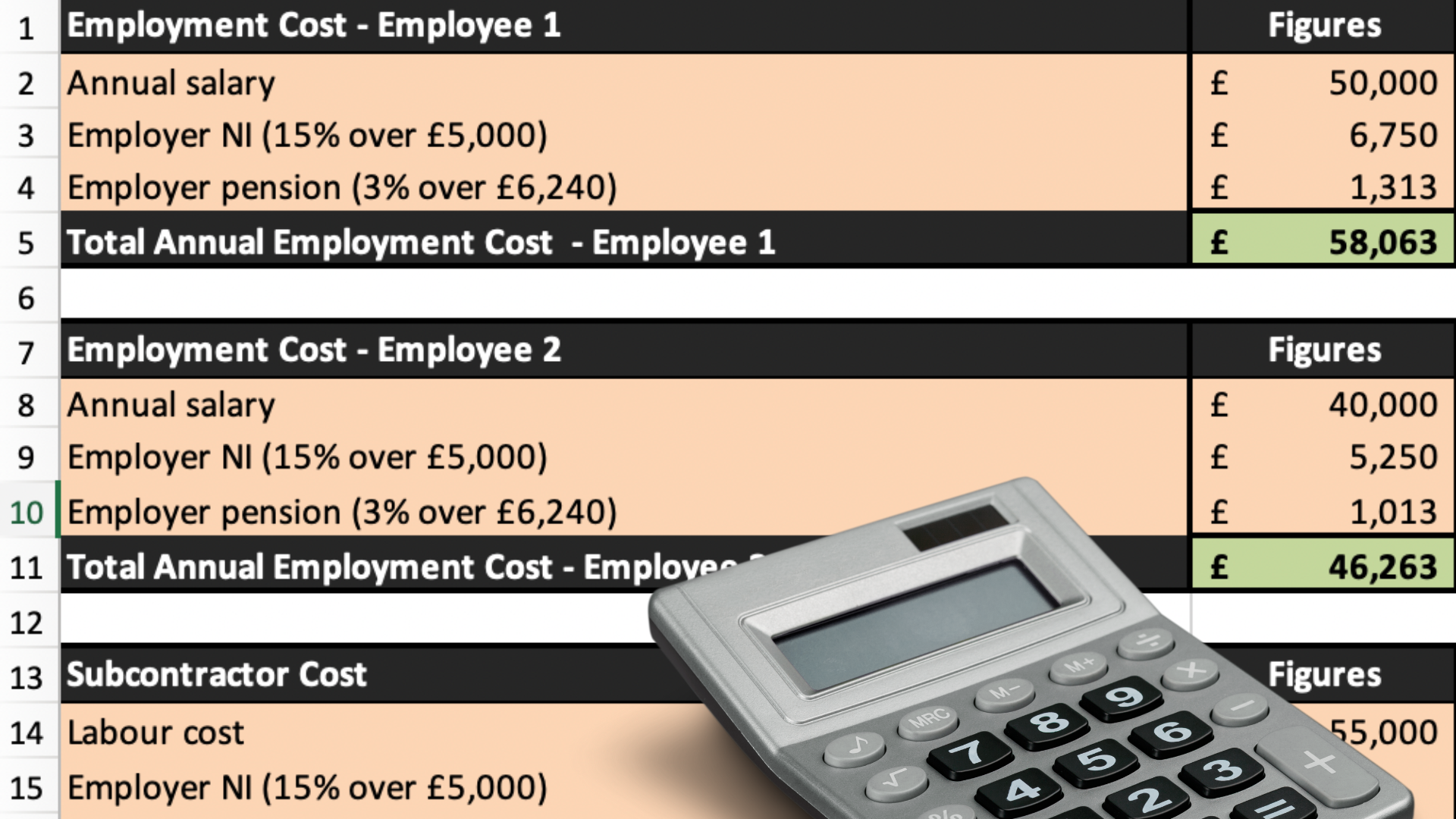 How To Correctly Calculate Your Hourly Rates And Overheads When Pricing Jobs