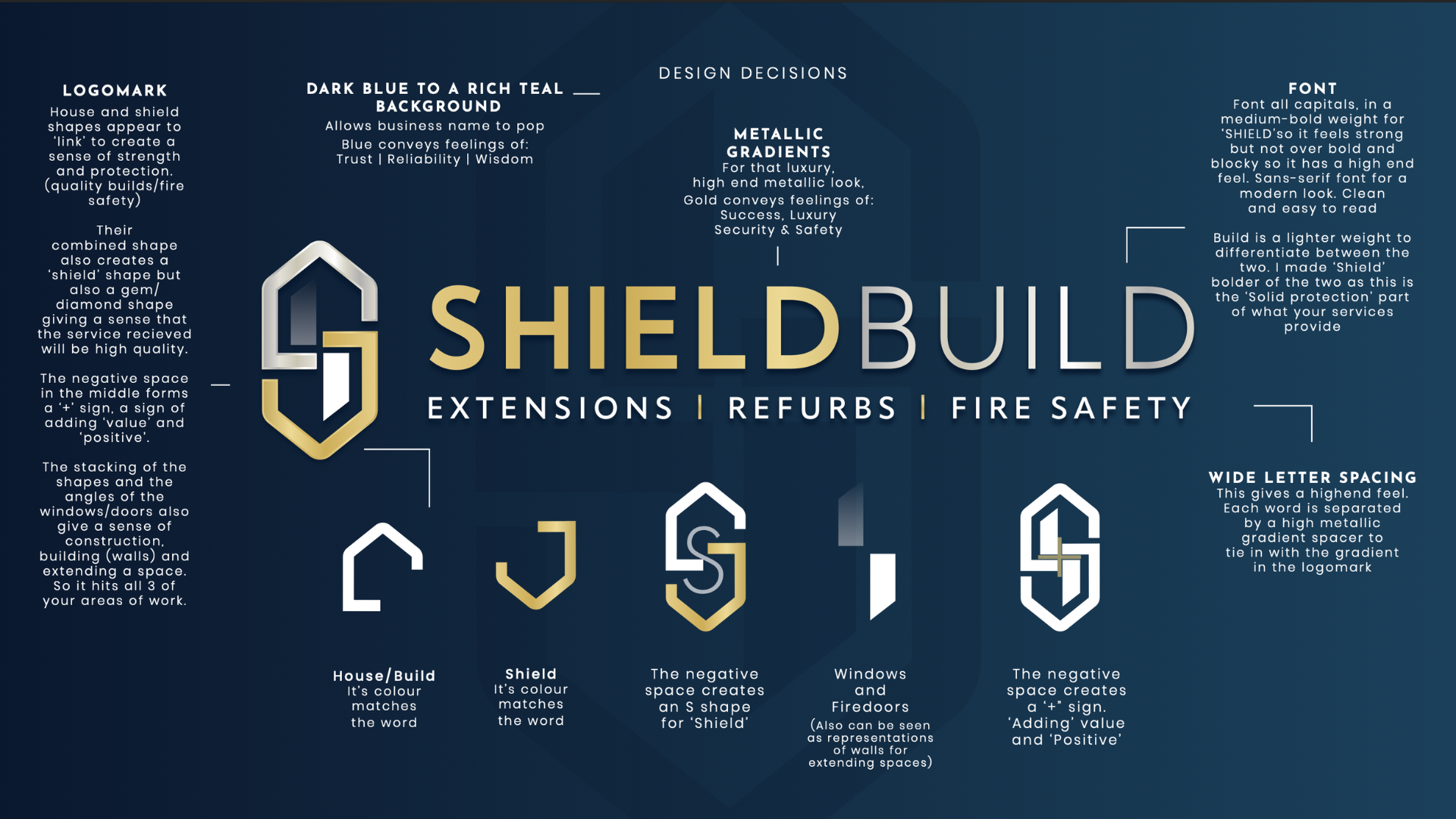 10 Steps to Rebrand Your Trades Business with a Standout Name and High-Impact Logo