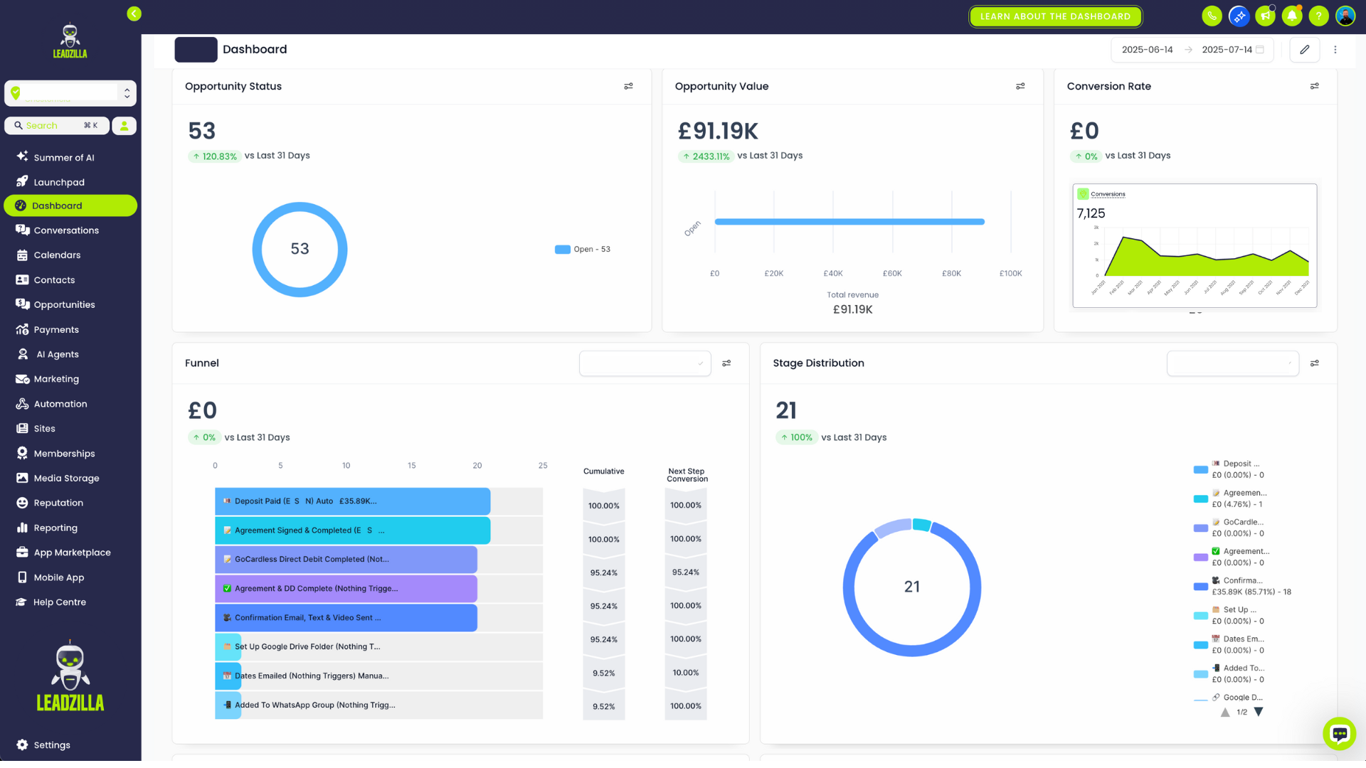 How To Systemise, Automate And Delegate The Running Of Your Business To Win Back Your Time